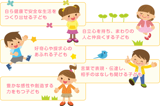 自ら健康で安全な生活をつくり出せる子ども、自立心を持ち、まわりの人と仲良くする子ども、好奇心や探求心のあふれる子ども、言葉で表現・伝達し、相手のはなしも聞ける子ども、豊かな感性や創造する力をもつ子ども